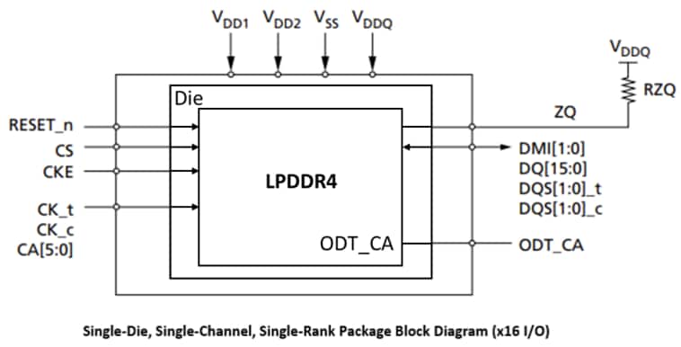 Block Diagram - Kingston LPDDR4 DRAM Devices